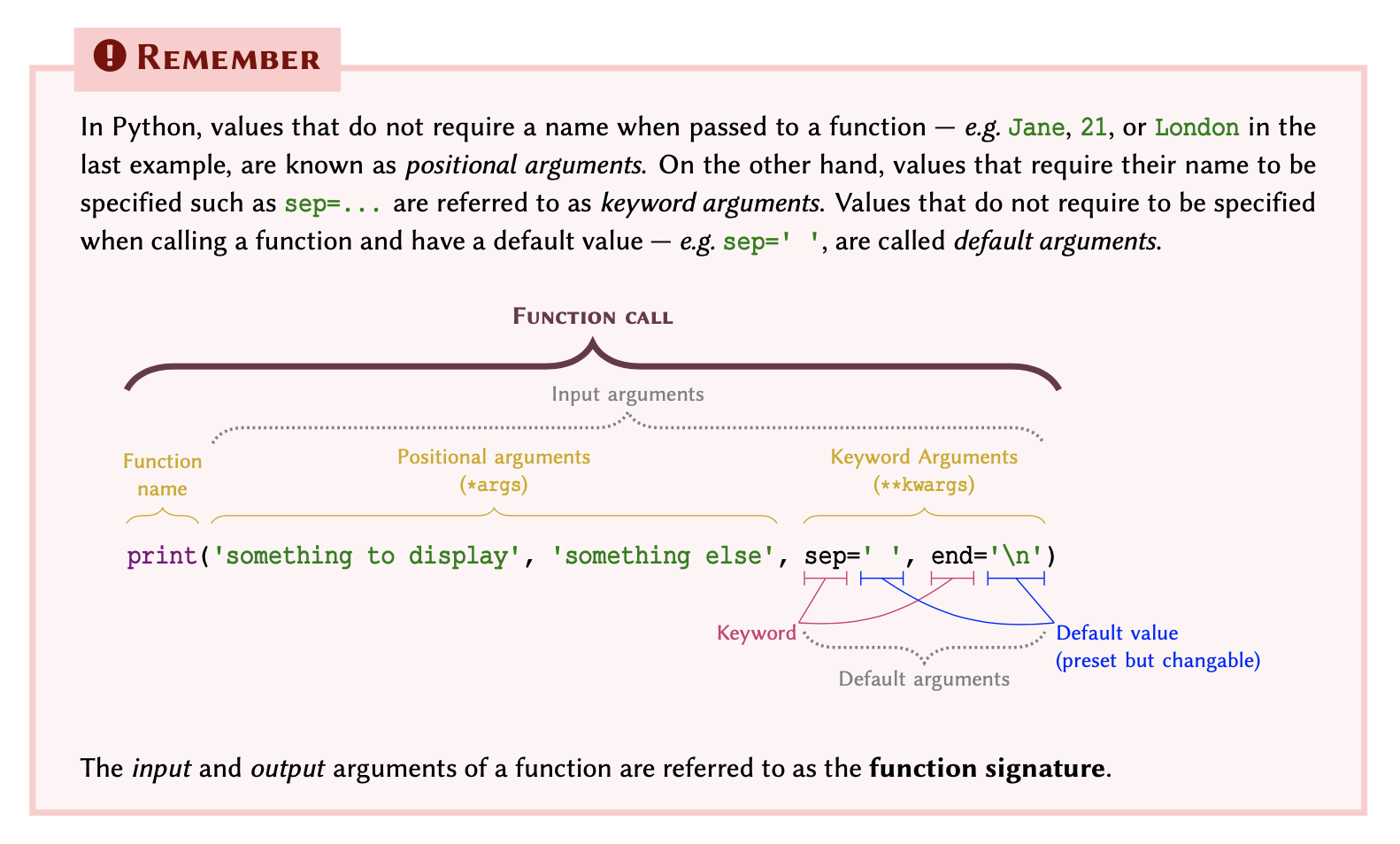 Explanation of a function call